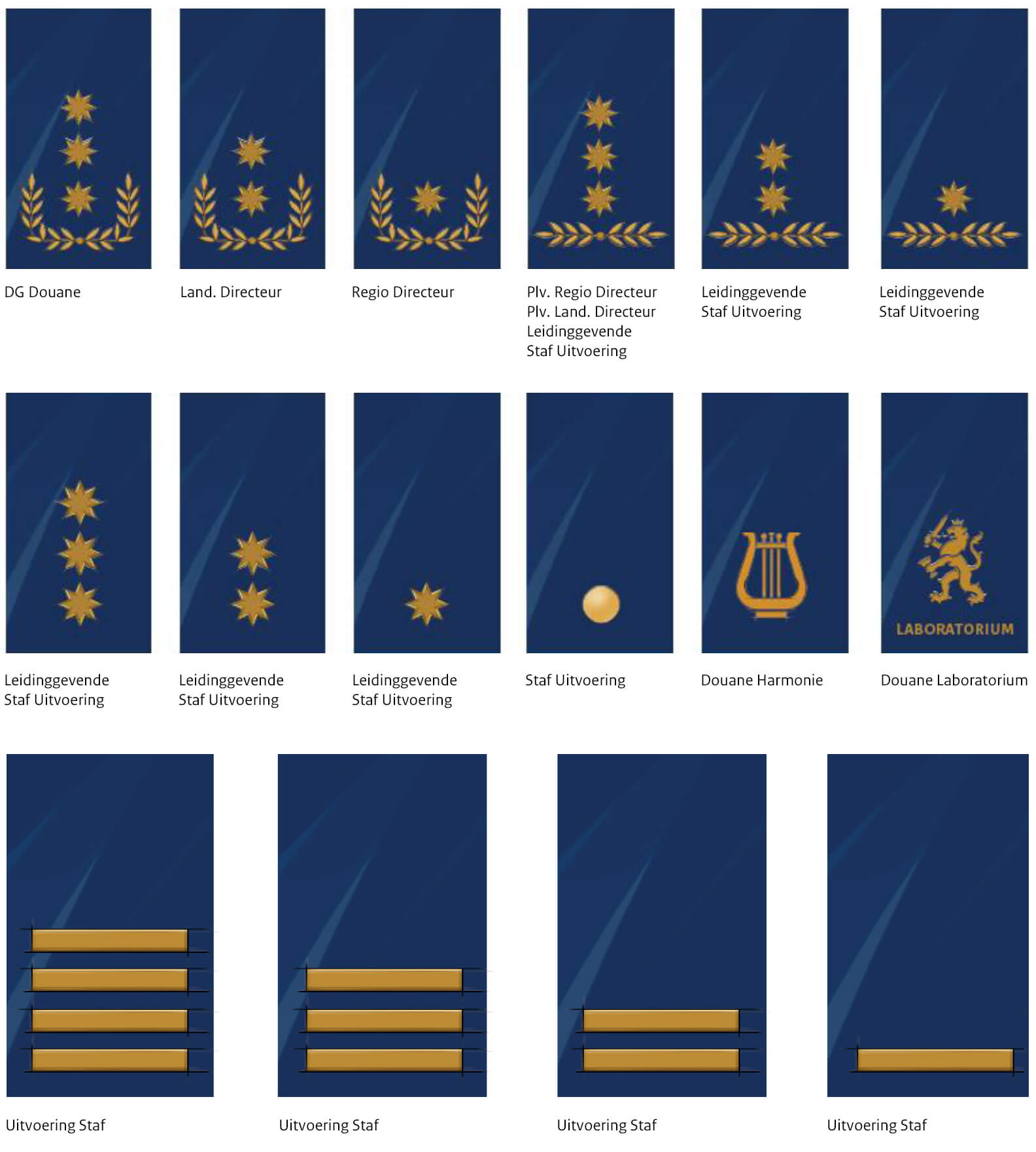 De verschillende onderscheidingstekens van de Douane. Meer uitleg hierover volgt in de tekst onder de foto. 